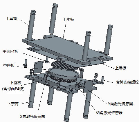 轉角位移智能監控減隔震球型支座